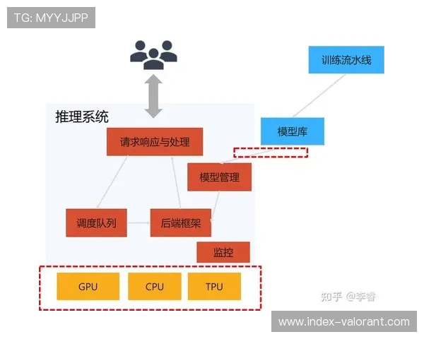 未来电竞人工智能系统:深度学习与多智能体协作的进化方向 未来电竞人工智能系统:深度学习与多智能体协作的进化方向